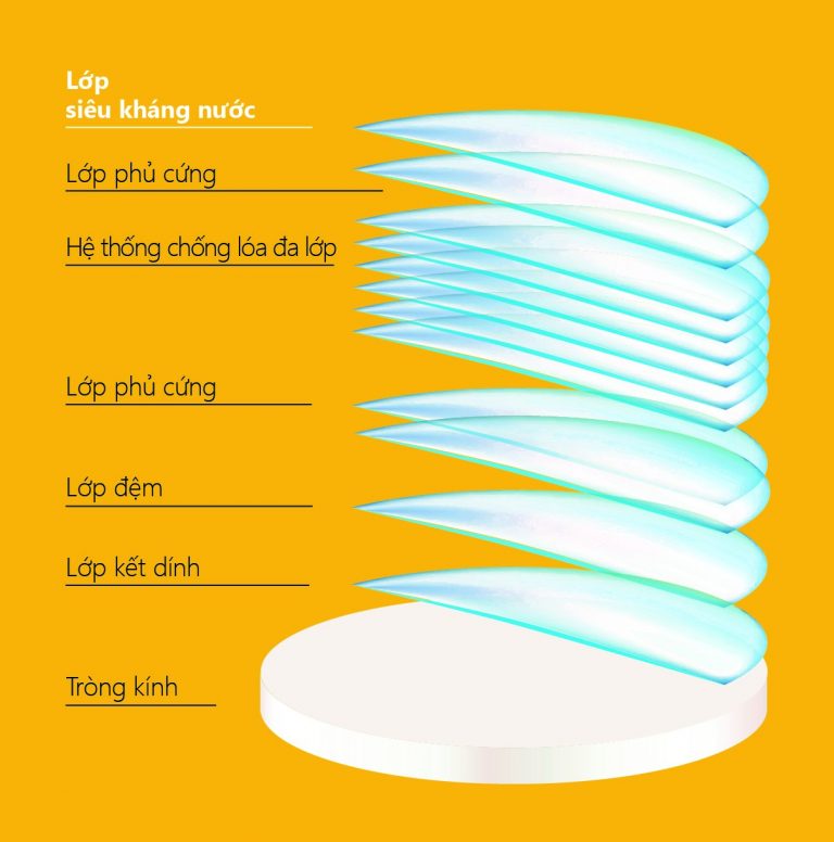 CATALOGUE-KODAK-FINAL-THEM_5-768x776