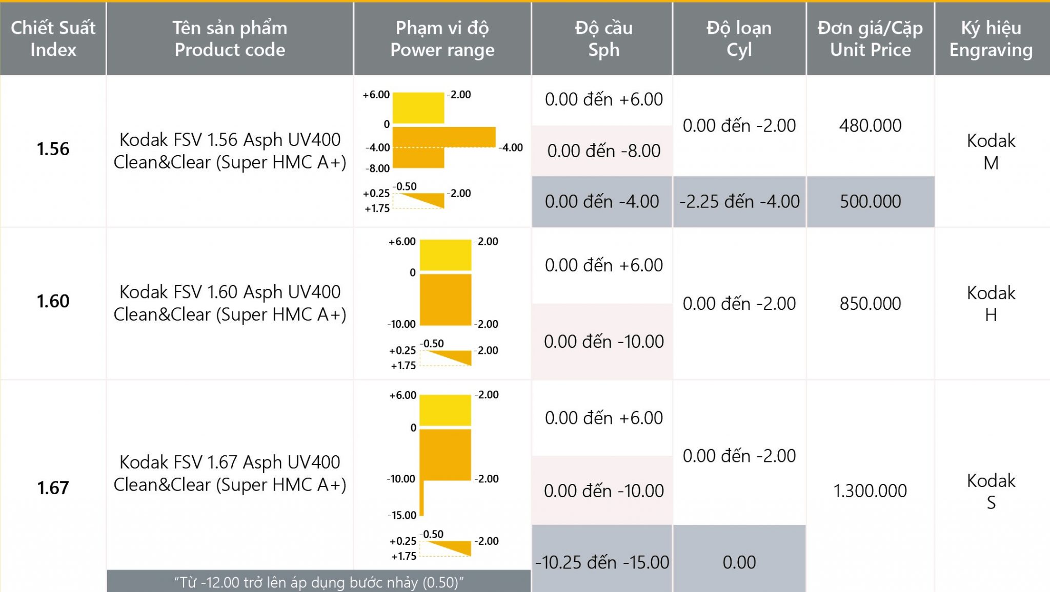CATALOGUE-KODAK-FINAL-THEM_6-2048x1156
