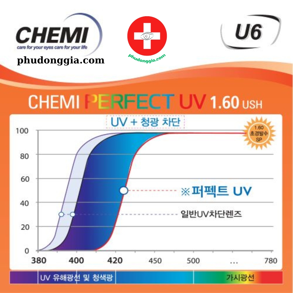 Chemi U6 160